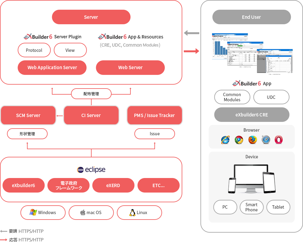 Web Standard